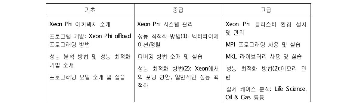 Intel Xeon Phi 교육 프로그램