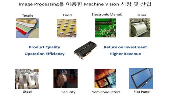Machine Vision 시장 및 산업