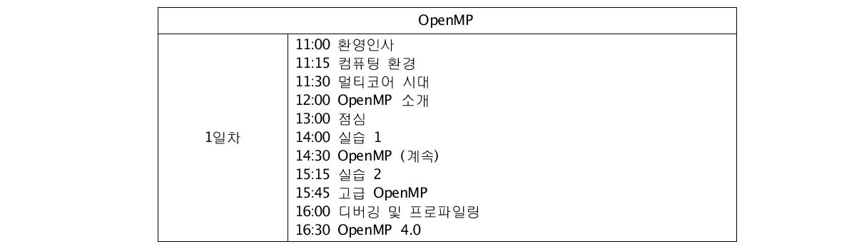 XSEDE HPC Monthly Workshop 예시 - OpenMP