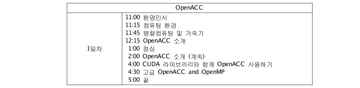 XSEDE HPC Monthly Workshop 예시 - OpenACC