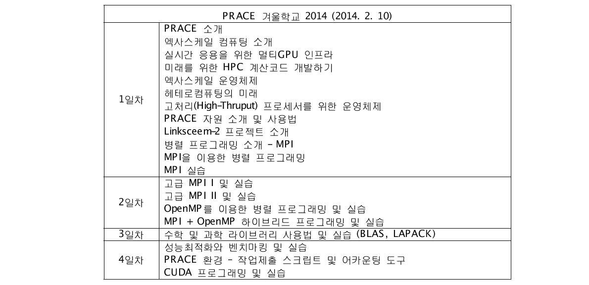 예시) PRACE 여름학교 2014 (2014. 2. 10)