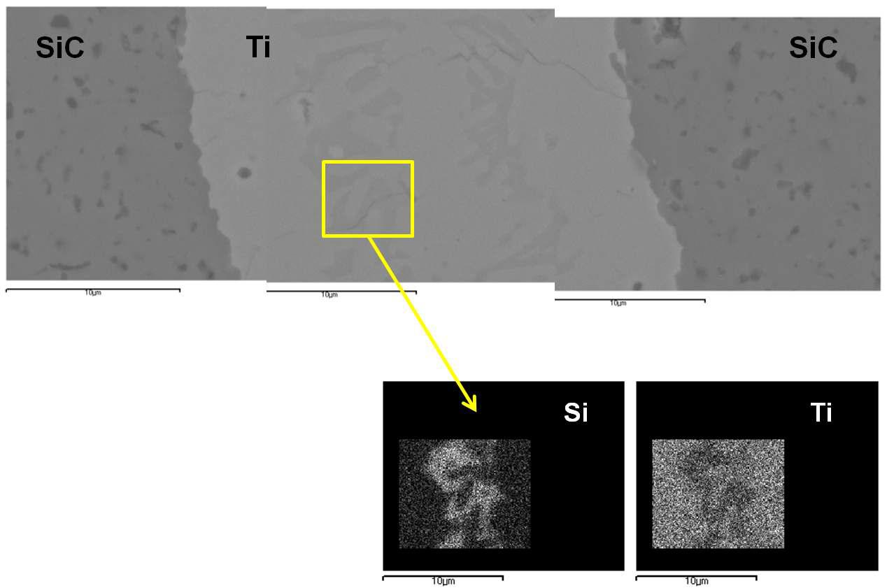 Interfacial microstructures across the SiC/Ti(foil)/SiC joint.