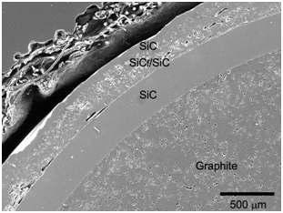 Typical microstructure of the multi-layered SiC composite.