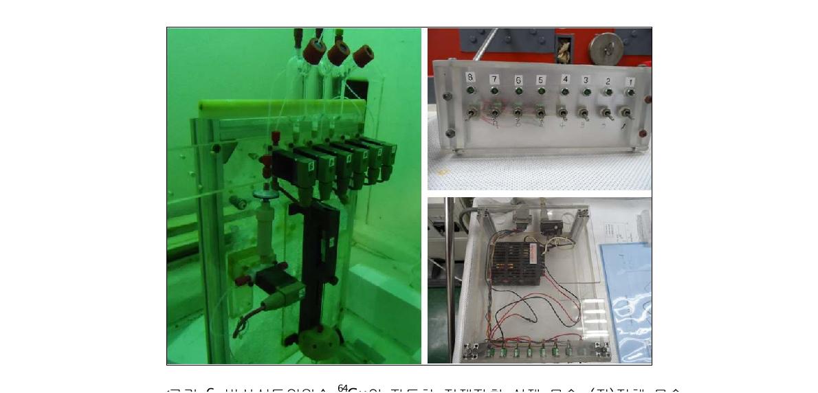 방사성동위원소 64Cu의 자동화 정제장치 실제 모습. (좌)전체 모습, (우-상)스위칭 컨트롤러, (우-하)자동화 장치 컨트롤러>