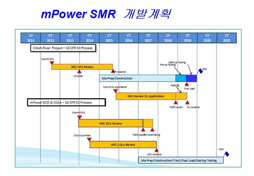 mPower SMR 개발계획