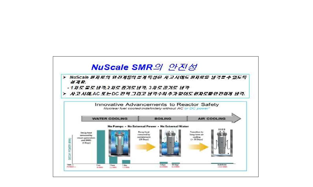 NuScale SMR의 안정성, www.nuscalepower.com