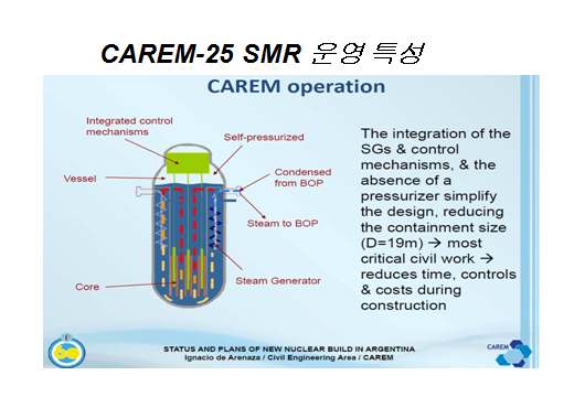 CAREM-25 SMR 운영 특성, www.iaea.org