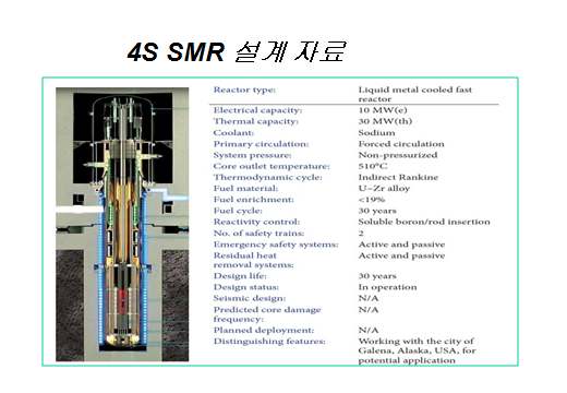 4S SMR 설계자료, www.uxc.com