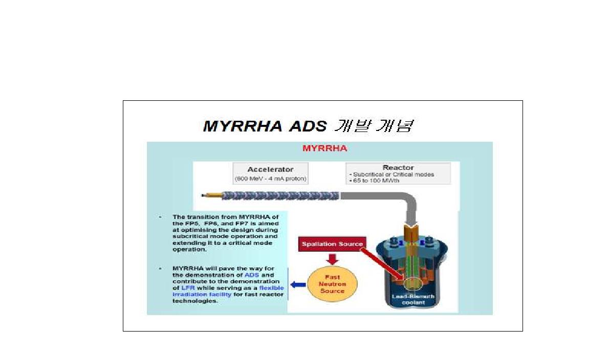 MYRRHA ADS 개발개념, myrrha.sckcen.be