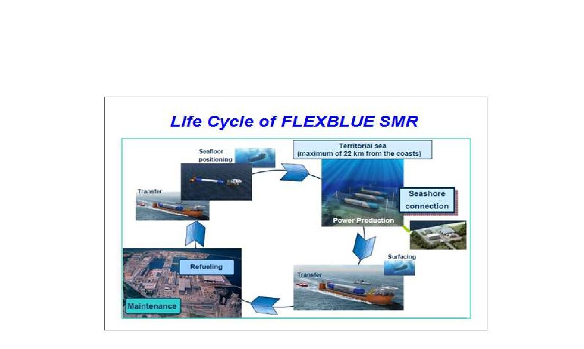 FLEXBLUE SMR 라이프 사이클, www.uxc.com