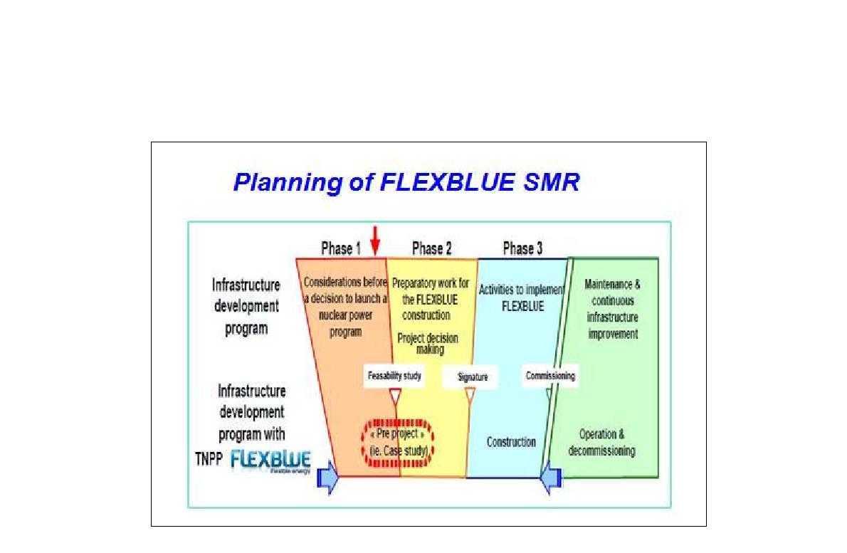 FLEXBLUE SMR 추진계획, www.uxc.com