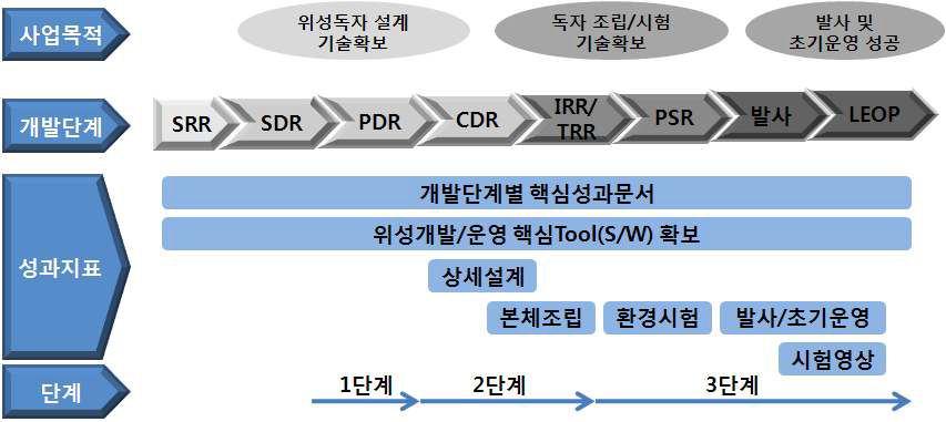 사업 분석 時, 논리모형 비활용 사례(1)