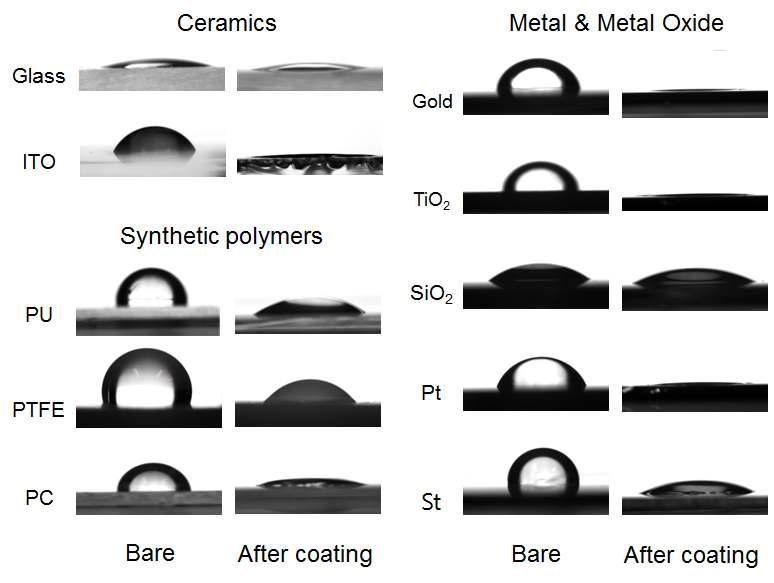Ceremics, Metal & Metal Oxide, synthetic polymer 등의 다양한 표면에 히알유론산-카테콜 유도체를 코팅한 결과 나타난 접촉각의 변화.