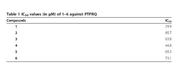 PTPRQ 저해제 6종의 IC50 값