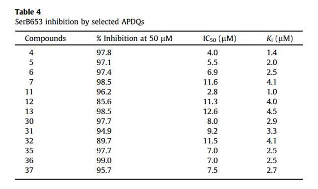 ADPQ 기반 Serb653 저해물질 13종