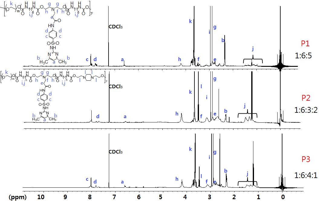 합성된 고분자의 1H NMR data