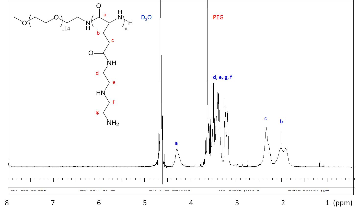 mPEG-b-PNLG의 1H NMR 결과