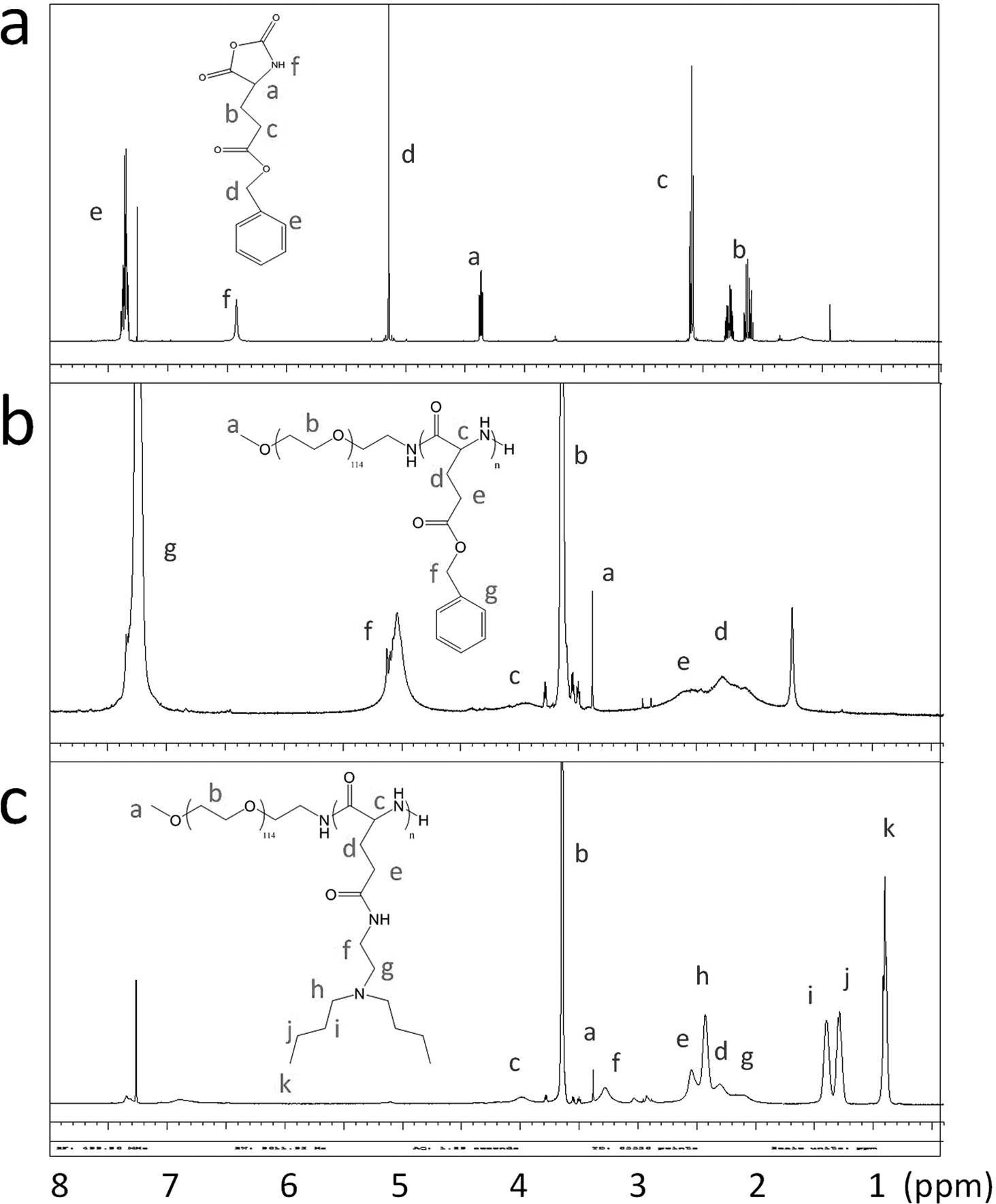 (a) BLG-NCA, (b) PEG-b-PBLG39, (c) PEG-b-PNLG(96%) 1H NMR data