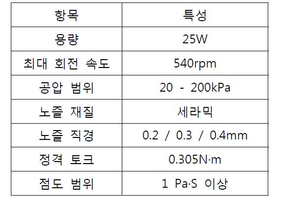 복합 프린팅 시스템 특성