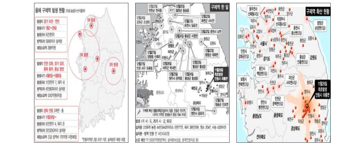 2010~0211년 국내 구제역 발생현황 및 전파경로