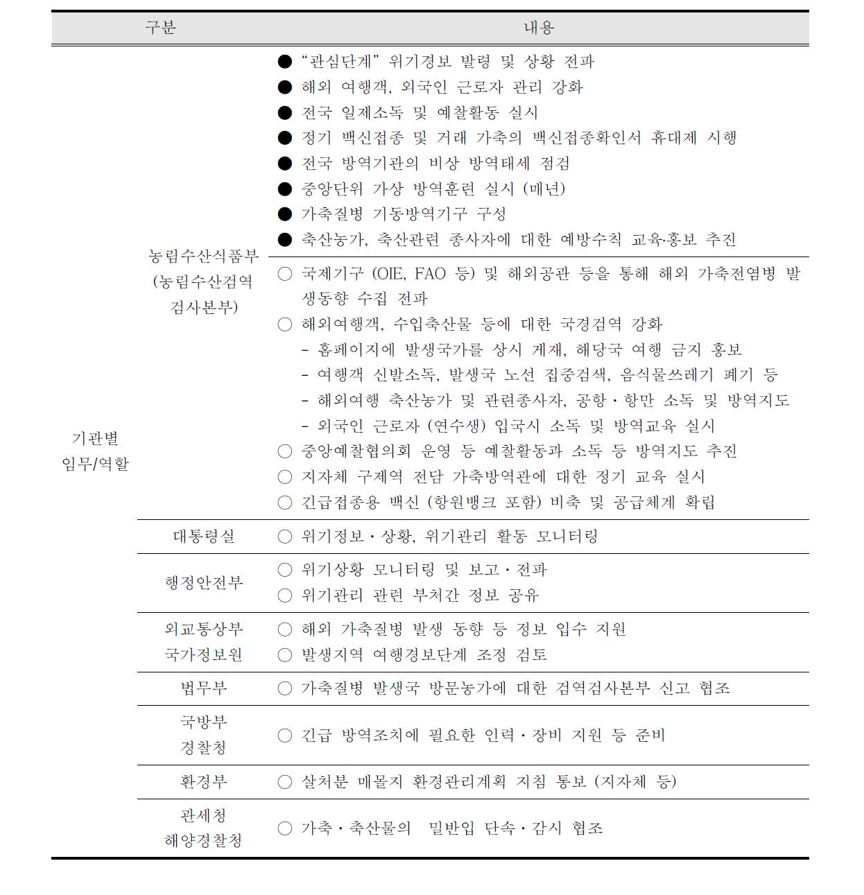 유관부처별 조치사항