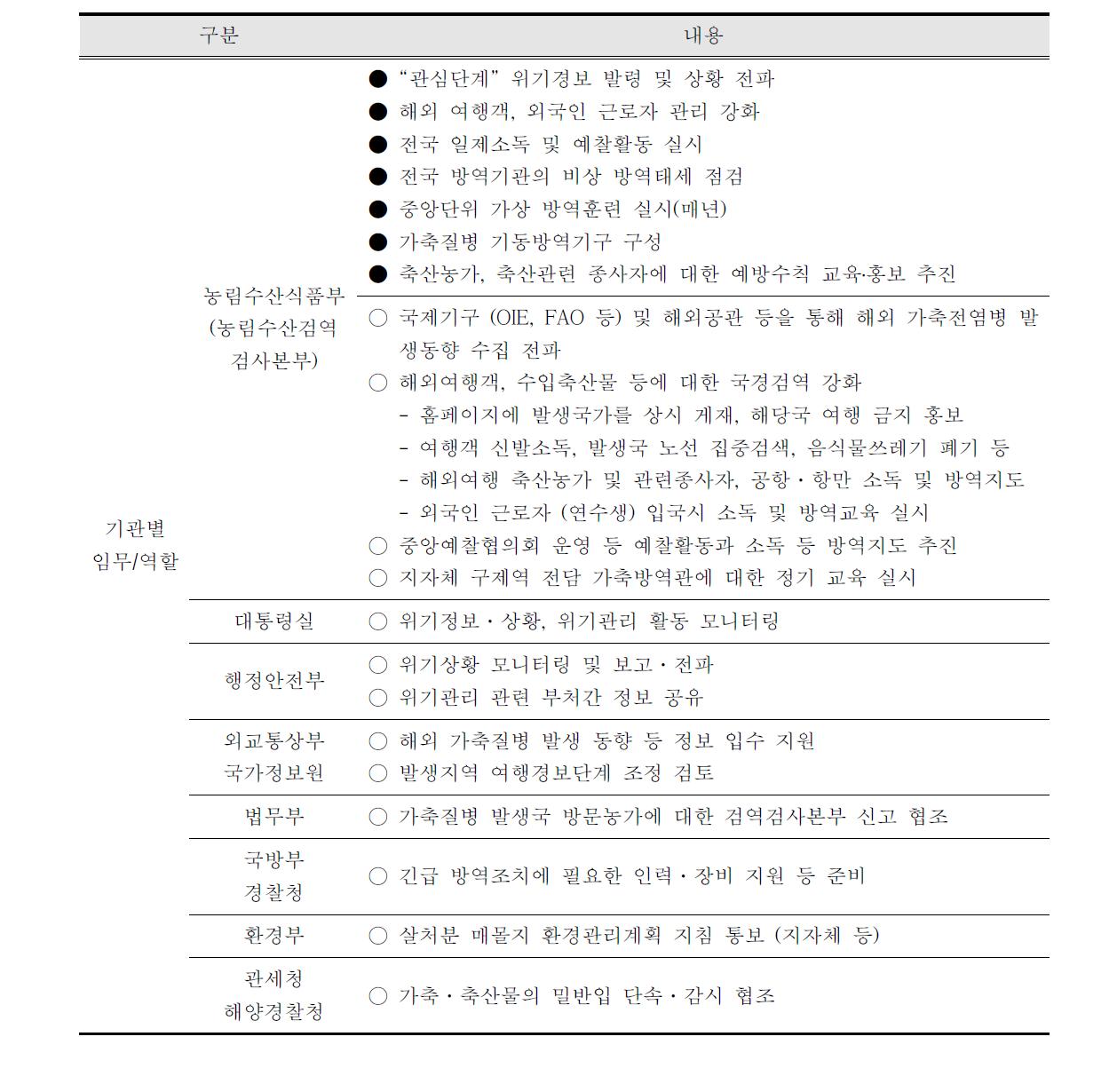 유관부처별 조치사항