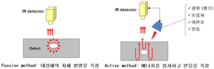 직접식 및 간접식 적외선 열화상 원리