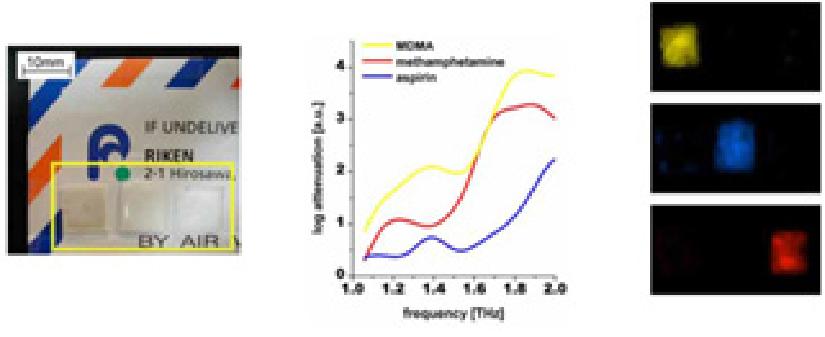 THz를 이용한 우편 봉투 속 마약 성분 검출 사진