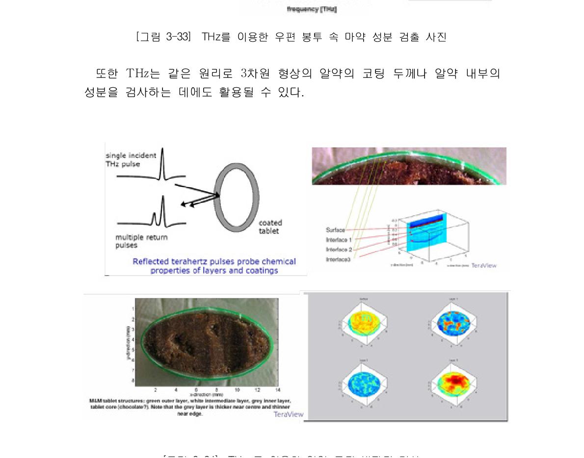 THz 를 이용한 알약 코팅 비파괴 검사