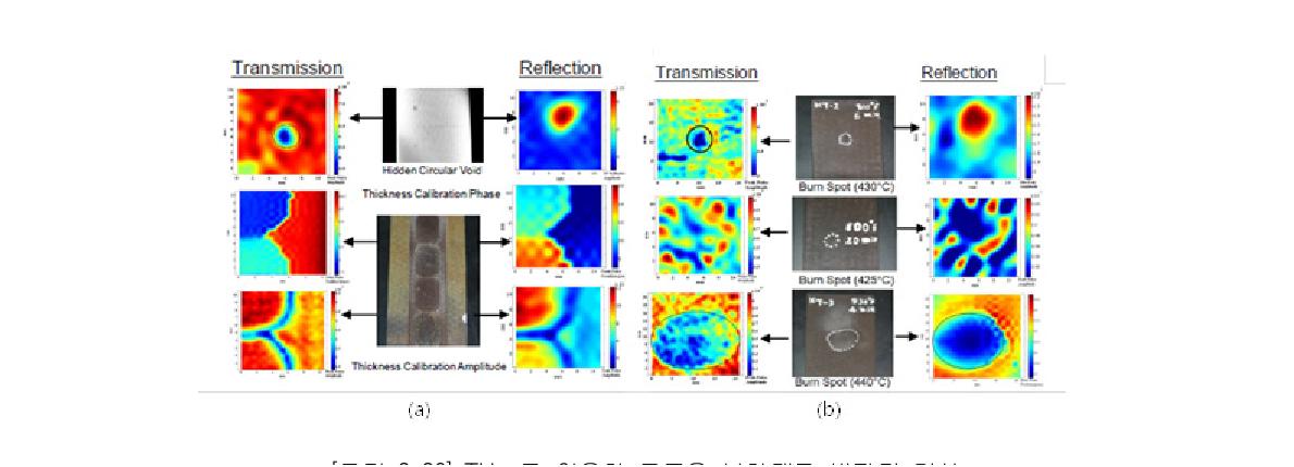 THz 를 이용한 구조용 복합재료 비파괴 검사 (a) 내부 결함 및 두께별 이미지 (b) 열화에 따른 손상 이미지