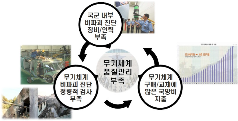 국방 발전 분야 NDT 미래 수요 기술