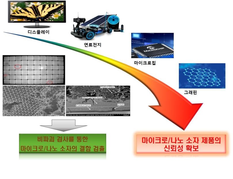 나노 마이크로 소재 분야 NDT 미래 수요 기술