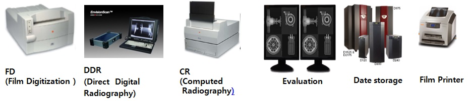 Digital Radiography System