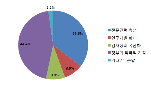 비파괴검사업체의 기술발전을 위한 선결과제