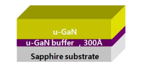 GaN 성장구조