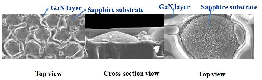 PSS위에 성장되는 GaN의 초기 성장 단계모습; 성장초기 사파이어 기판의 corn shape위에서 GaN의 성장은 거의 일어나지 않으며 corn shape pattern 사이의 c-면에서 우선적으로 성장이 됨