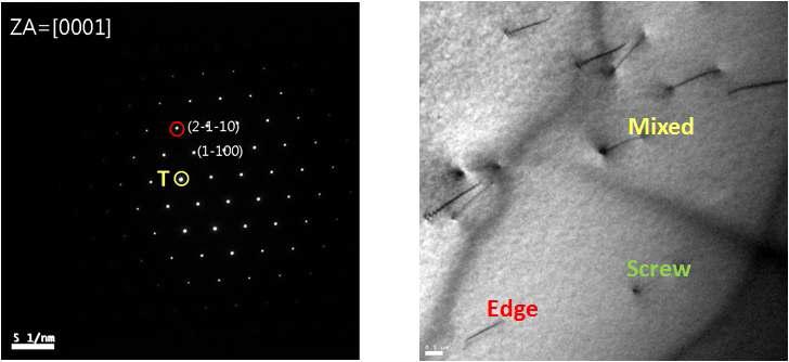 TEM을 통해 관찰한 GaN의 SAD 패턴과 전위 모습