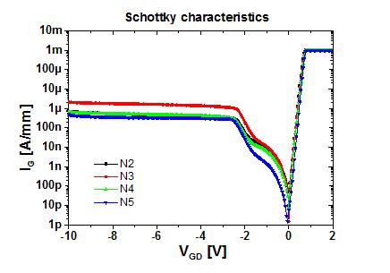 PCM 소자의 Schottky gate 특성