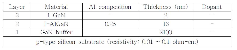 Epi structure (KANC에서 자체 성장)