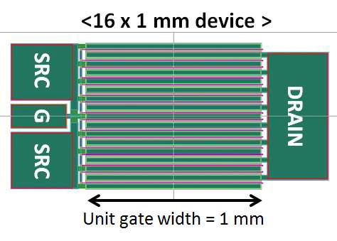 16-mm 소자의 레이아웃