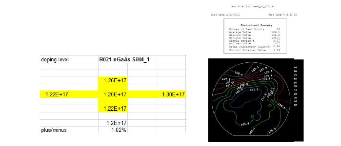 n-type GaAs 도핑 균일도 측정 결과