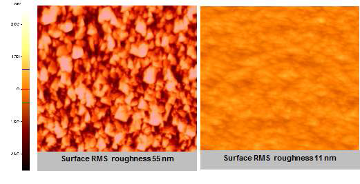 (좌) 두단계 성장모드 非(비)적용 샘플에 대한 AFM 이미 지, (우) 두단계 성장모드 기술이 적용된 샘플에 대한 AFM 이미지