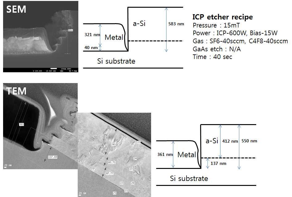 bonding 지역 pattern 형성을 위한 α-Si 층 etching 연구 결과