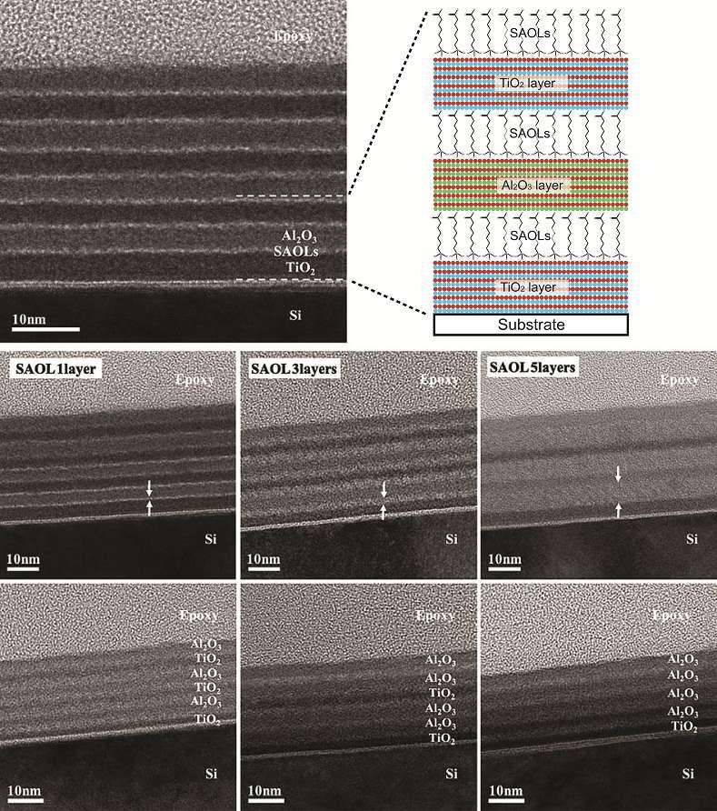 SAOMs-Al2O3-SAOMs-TiO2 유기-무기 나노복합초격자 박막의 TEM 이미지