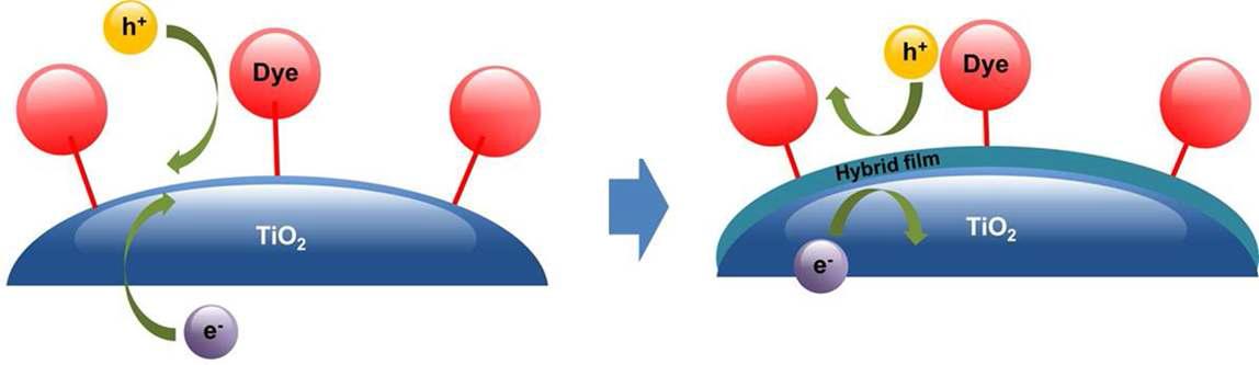 Alucone-Al2O3 recombination barrier 모식도