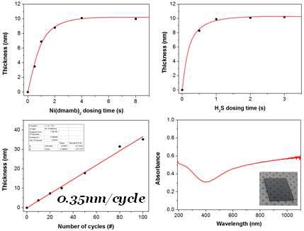NiS ALD의 포화곡선 및 두께증가에 따른 표면거칠기 변화