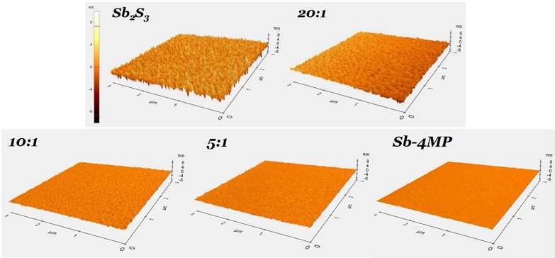 Sb4MP-Sb2S3 유기-무기 나노복합초격자 박막의 표면거칠기