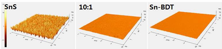 SnBDT-SnS 유기-무기 나노복합초격자 박막의 표면거칠기