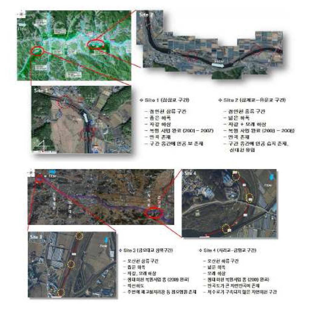 국내 복원하천 조사 지역 (경안천, 오산천)