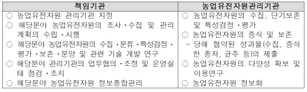 책임기관 및 관리기관의 주요 임무 (농진청)